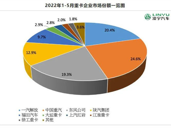 市場(chǎng)份額一覽圖