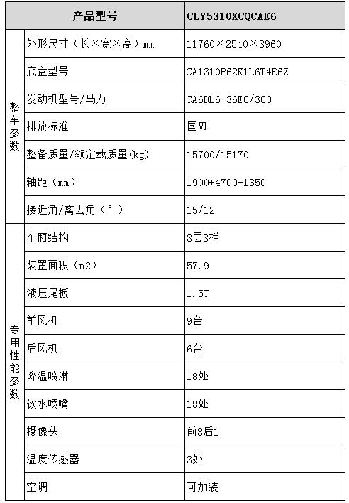 雛禽運(yùn)輸車型號參數(shù)表圖